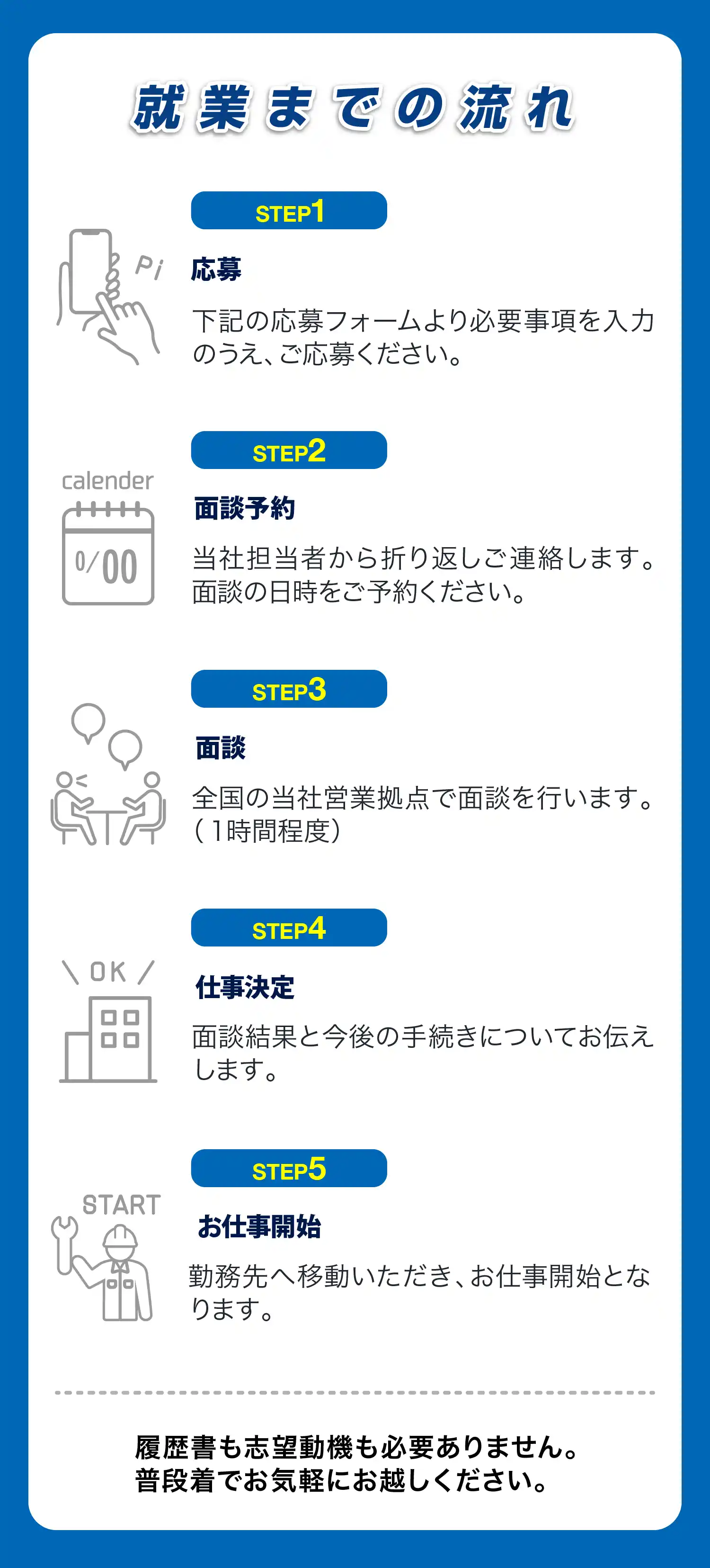 就業までの流れ