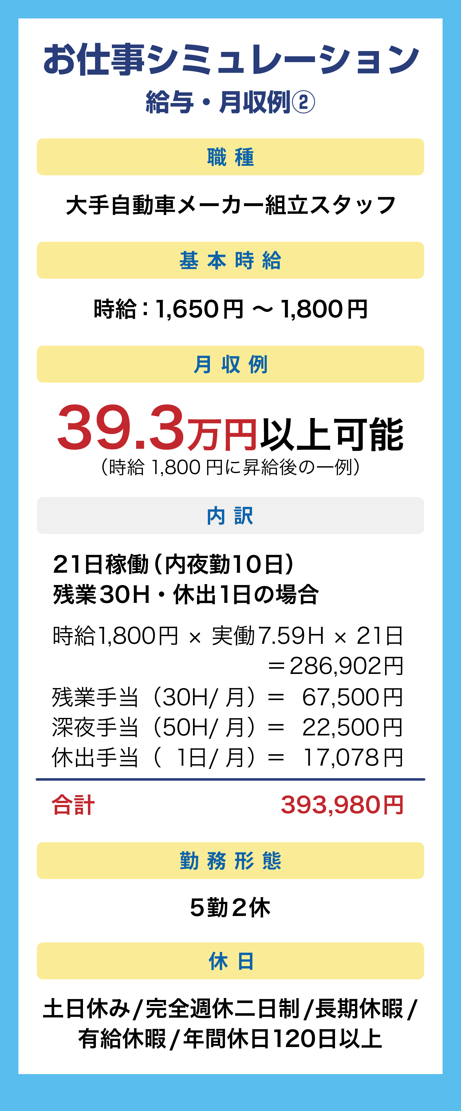 お仕事シミュレーション　39.3万以上