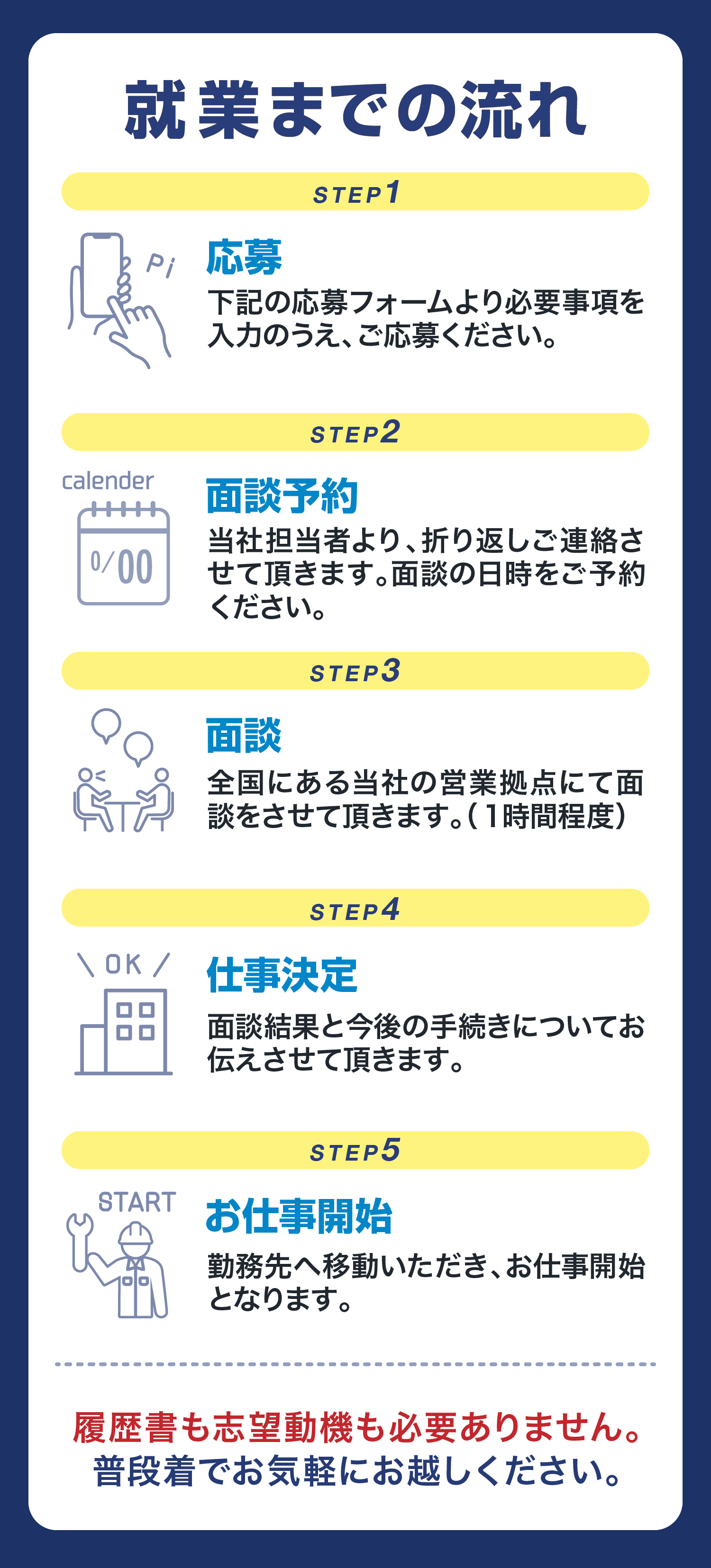 就業までの流れ