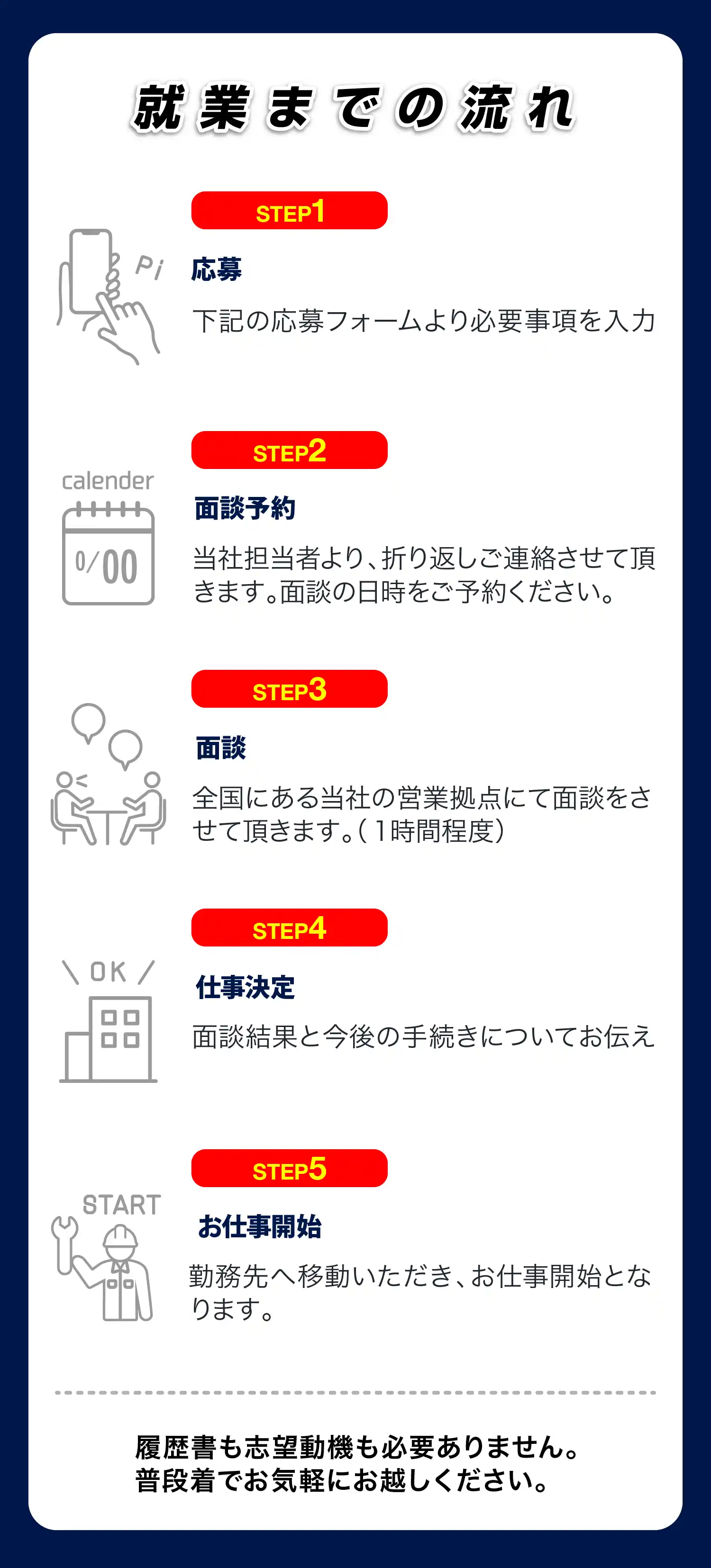 就業までの流れ